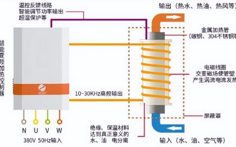 电磁加热器组成及原理图详解