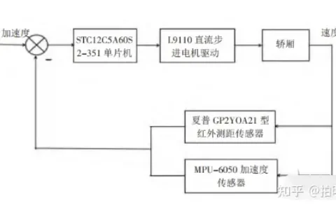 单片机stc15f2k60s2与stc89c52有什么区别？