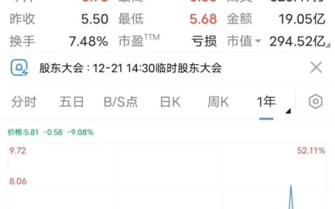 年内涨幅超 700% 后，众泰汽车重整，江苏深商接盘，你怎么看？