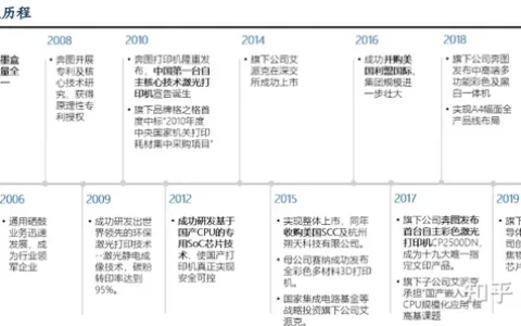 打印机自主品牌崛起，纳思达：耗材稳定现金流，芯片打开成长曲线