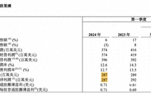 百胜中国一季度门店增至1.5万家，将用小店型撬动低线城市