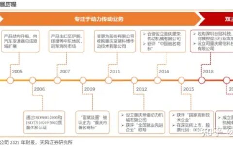 【脱水】慧选脱水研报【第525期】-蓝黛科技(002765)