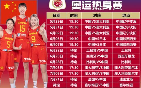 原创
            中国女篮热身赛增至12场，李梦和韩旭中坚，奥运会备战改善三问题