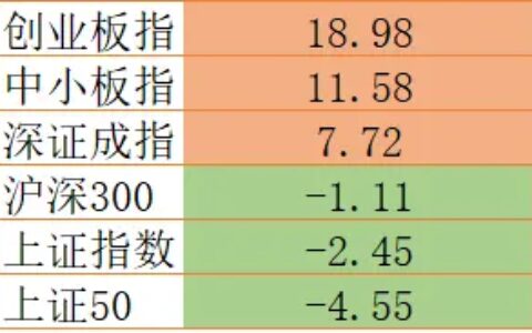 股民沸腾！A股成交破万亿，但这次不一样，科技股带来真金白银，大行情开始了？