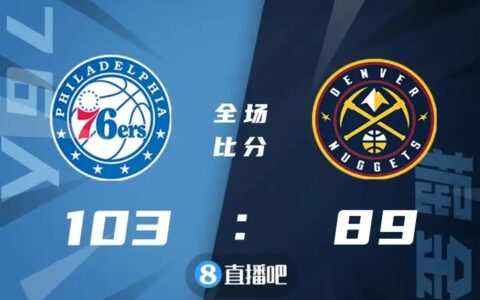 🏀马克西22+5 约基奇30+10+7 76人6人上双力克掘金止5连败