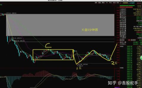 舵手图解：五洲交通、新华医疗、华茂股份、北京城建、赣粤高速、申达股份
