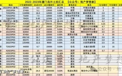 厦门楼市：最新信号！