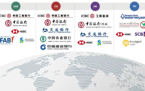新闻周评：多边央行数字货币桥报告：支持与传统支付系统兼容-国家大力推行数字货币管理