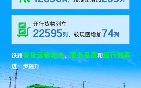 今日起，全国铁路实行新的列车运行图-全国铁路列车时刻表图书手册