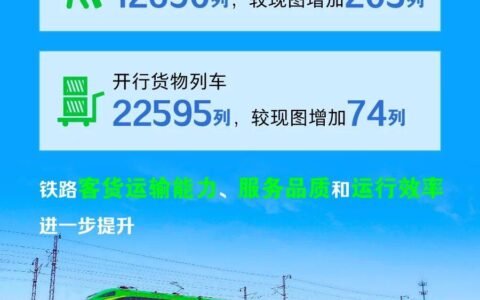 全国铁路实行新的列车运行图-全国铁路时刻调整