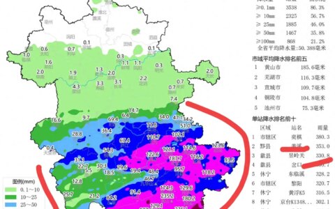 安徽歙县因暴雨受灾严重！当地人说比20年7月洪水还大！令人痛心-安徽歙县暴雨成灾,考试延期…