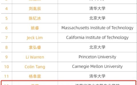 一文看懂姜萍入围阿里全球数学竞赛，及时间线-阿里全国数学竞赛排名