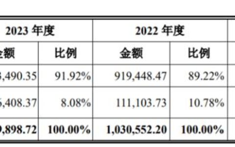豪募超41亿！中国铀业冲击上市，为今年深交所首单IPO新受理-中国铀矿龙头股