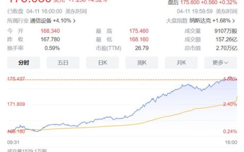 鲜橙财经|苹果股价飙升背后的秘密：Mac产品线即将迎来全面AI升级-苹果mac概念股
