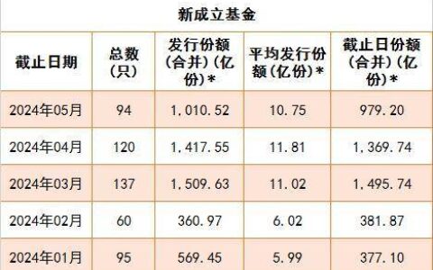 基金发行回暖 债基“挑大梁”-基金回本是什么意思