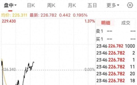 创历史新高，苹果重回美股第一！与iPhone16这一消息有关？-美国苹果股票行情实时查询