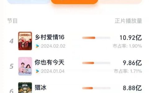 厚积薄发的优酷，回到舞台正中-优酷官网网页版