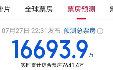 6.4分，预测总票房1.66亿，乌尔善的《异人之下》，这次真的扑了-一人之下异人馆账号达到上限怎么办