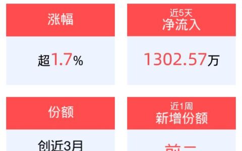 政策催化、补库开启，稀土ETF基金(516150)最新份额创近3月新高-稀土的用途和功能