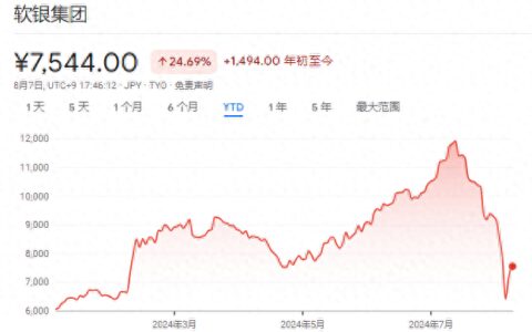 软银一财季亏损大超预期，宣布34亿美元回购 | 财报见闻-软银2020