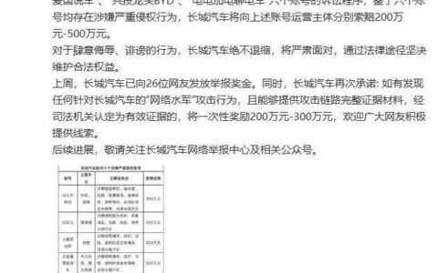 长城汽车起诉六位博主侵权，最高索赔500万元-长城汽车事件
